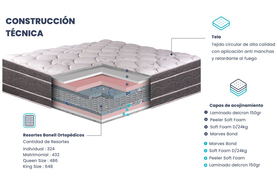 Bel Air Plus Doble Colchoneta - Imagen 4